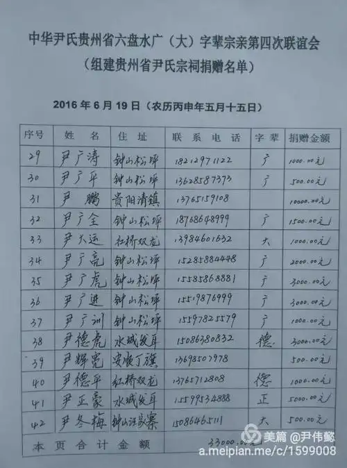 六盘水尹氏广大字辈凝聚亲情力量!为家族发展激情付出!