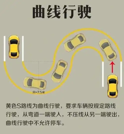 曲线行驶的操作流程:进项目前,前车头左经线对准两边线路中,只能偏左