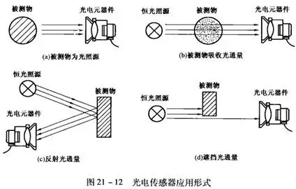 光电传感器的使用原理与应用