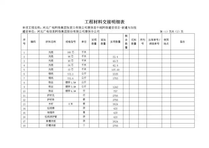 工程材料明细表新.doc