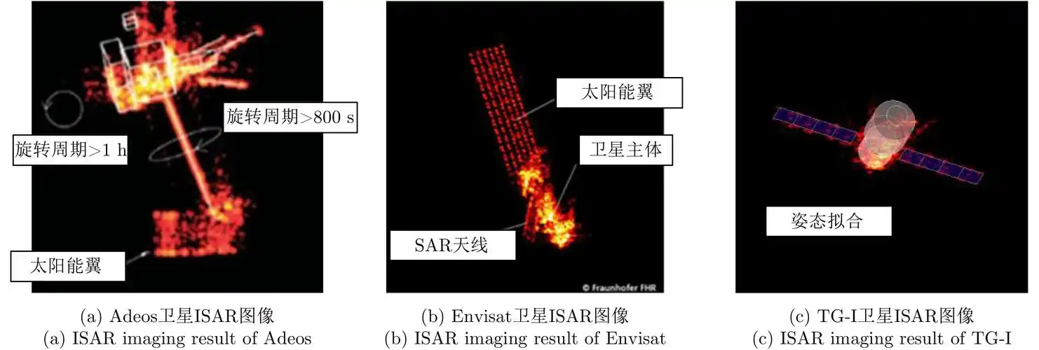 图                                    tira空间目标成像观测结果