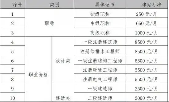 高顿教育:经济师证书的含金量有多高