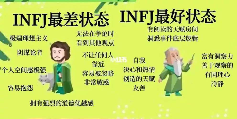 mbti感知姬一图看懂infjの最好与最差状态