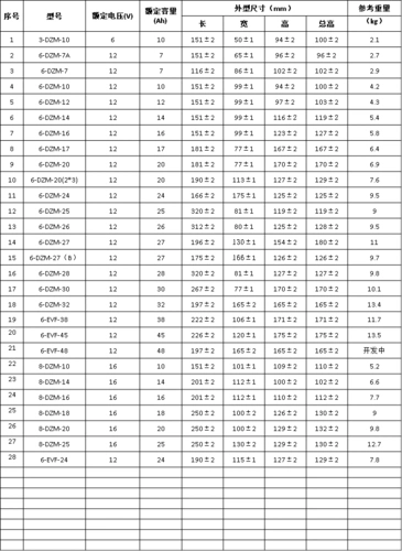 电动车一组铅酸蓄电池60v 26a的重量