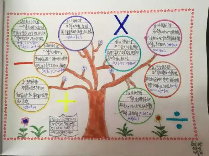 薛店小学四年级数学运算律