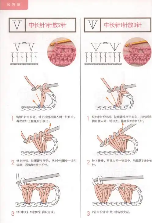 一张图告诉你如何成为钩编大师!