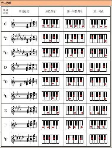 电子琴多指和弦列表(修订版)