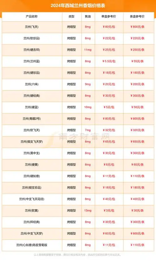 2024年西城兰州香烟价格表大全多少钱一条