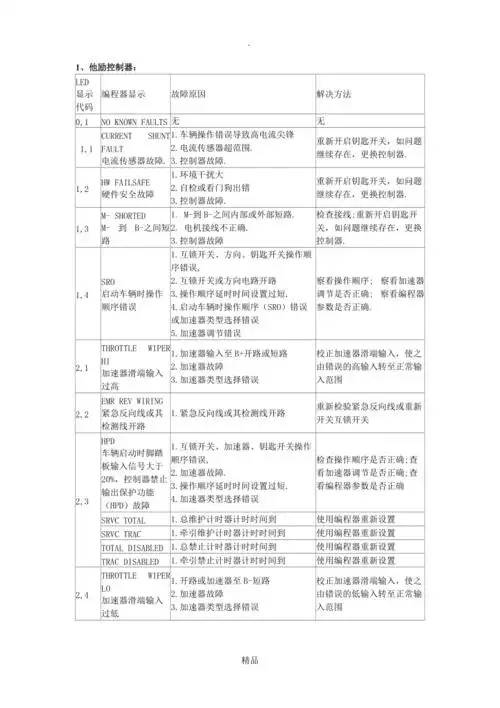 电动叉车维修故障代码