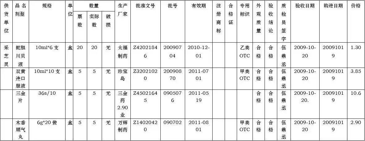 药品购进验收记录文本