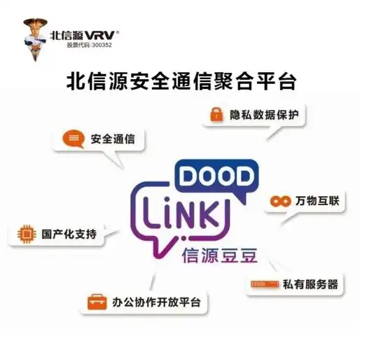 网络安全行业迎来黄金发展期 北信源尽显龙头企业实力