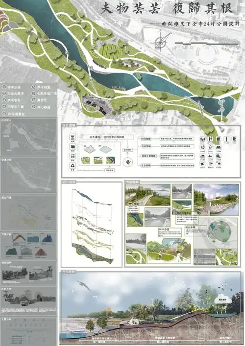 终于结课啦#环艺设计  #景观设计  #景观展板