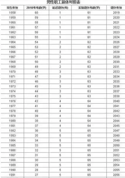2019江苏教师及事业单位退休年龄及提前退休最新政策新规
