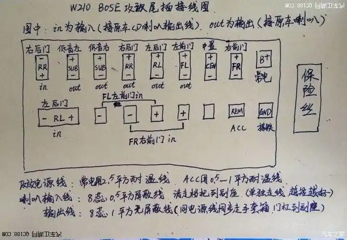哪位大哥有马自达6轿跑bose功放的接线定义