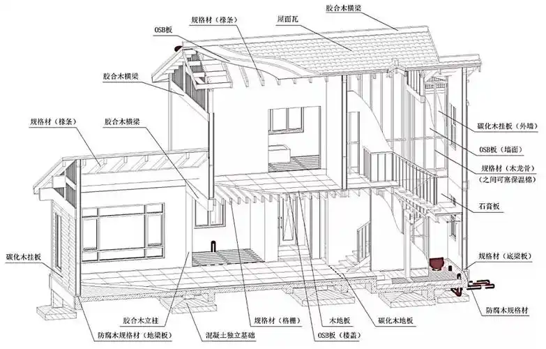 [分享]筑木而居--木结构建筑几例