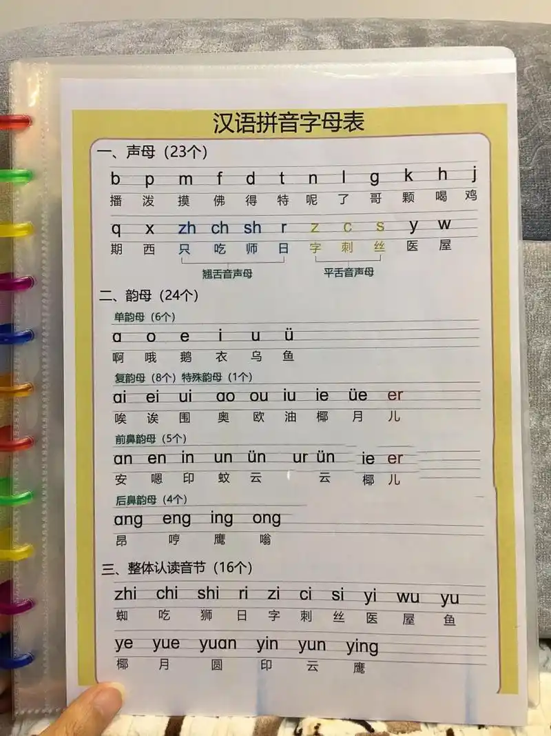 98韵母又分为单韵母,复韵母,前鼻韵母,后鼻韵母 	 11566拼音