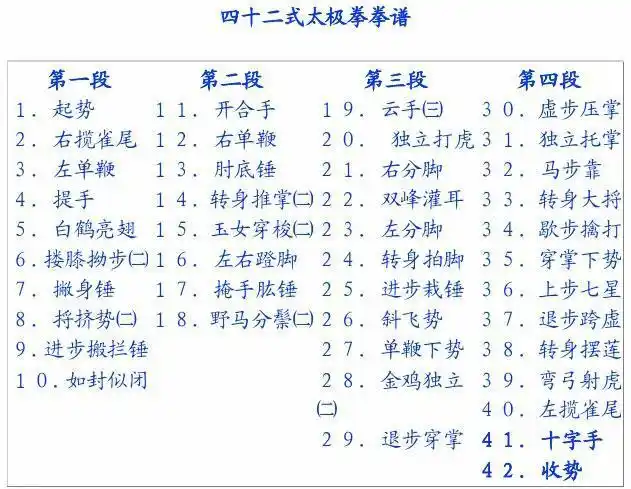 42式太极拳(吴阿敏)--拳谱