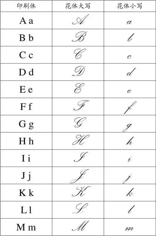 数学用花体拉丁字母
