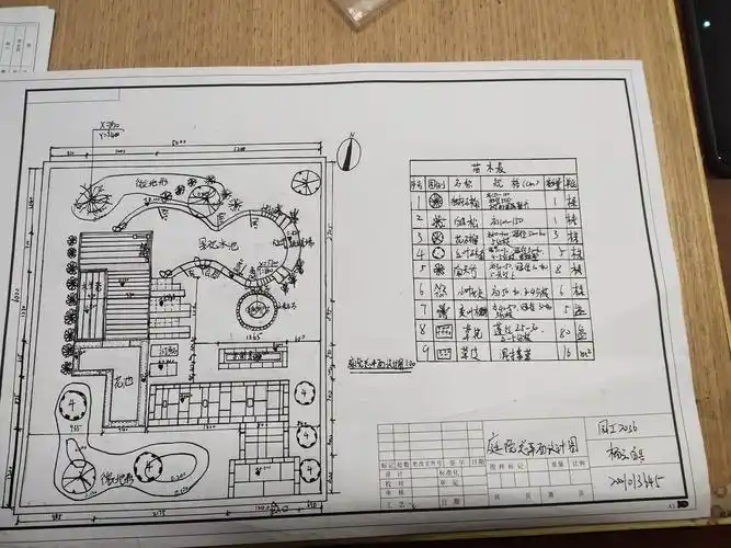 第十八周园林工程技术园林制图实训