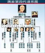 蒋家成员关系图