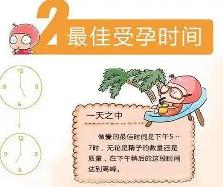 【受孕最佳时间】受孕期怎么算,一天之中最佳受孕时间