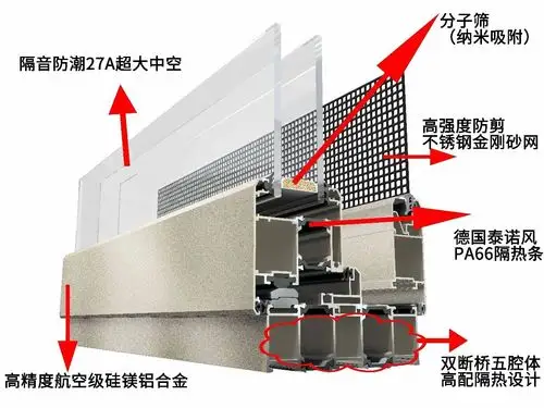 越安静 / 如何辨别断桥铝合金门窗的质量
