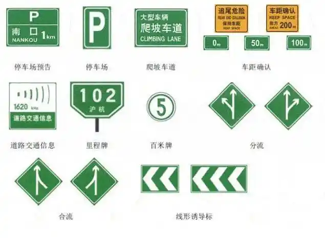五.高速公路指路标志