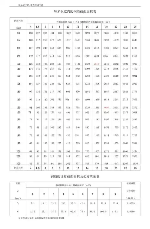 最新钢筋截面面积表