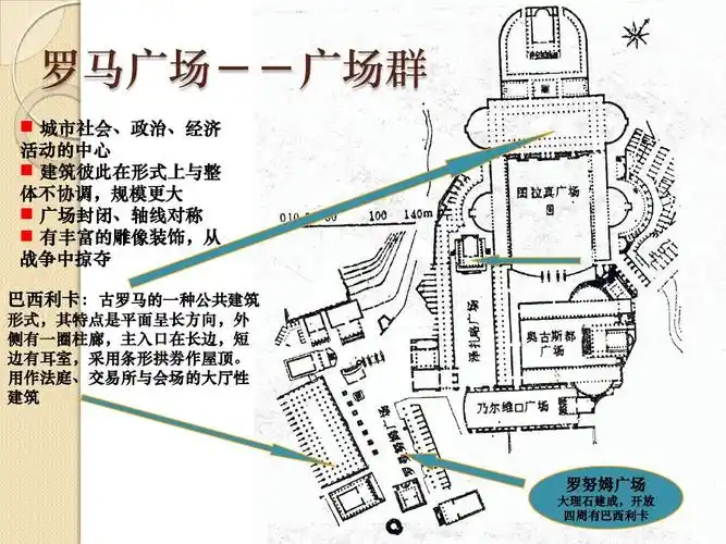 工程科技 建筑/土木 西方古代城市规划ppt 介绍了古希腊古罗马城市的