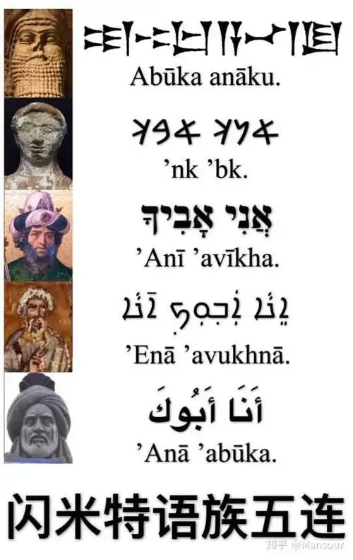 论闪米特语族各语言的相似性