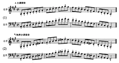 a自然大调和#f和声小调一样吗?