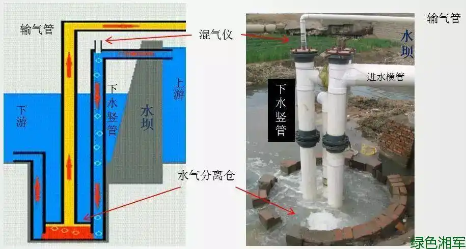 44|【无电】泵水技术
