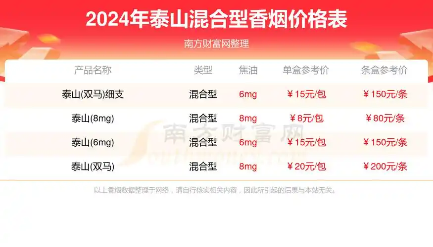 2024泰山混合型香烟价格表泰山混合型香烟价格一览表