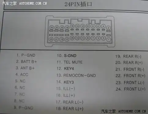 跟大家分享一个图图车机的尾线定义