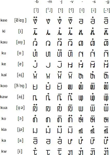 书写的起源文字生来便是政治统治的工具吗