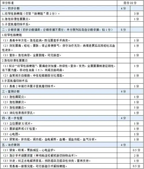 辅助检查:消化性溃疡穿孔,急性胰腺炎,急性胆囊