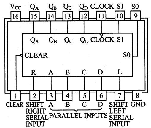 4位移位寄存器 国际通用符号 54/74194,54/74s194,54/74ls194,54