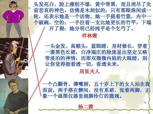 语文作文教学课件:人物的外貌描写[1] 2ppt