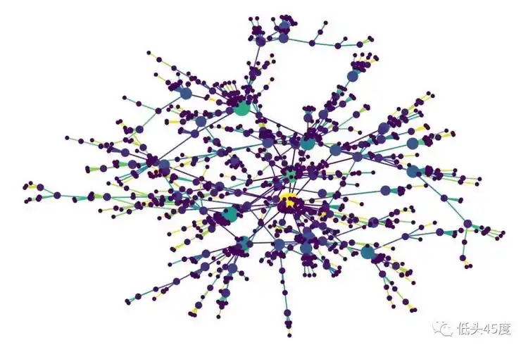 networkx标签networkx绘制ba无标度网络