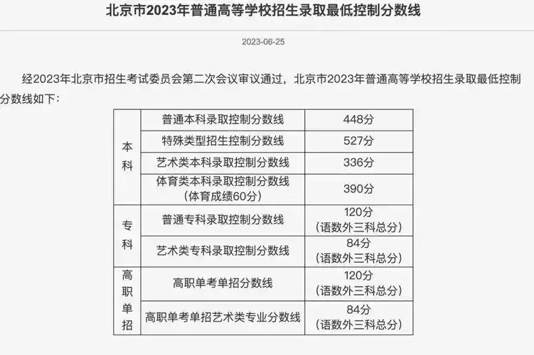普通本科分数线448分北京市2023年高考录取分数线发布
