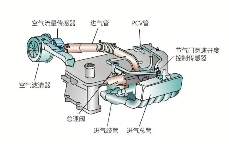 发动机进气过滤|进气洁净度与发动机寿命的联系
