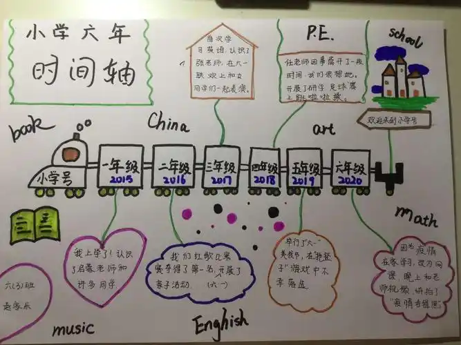 "桥西区教育疫情防控"之草场街教育集团——我们的时间轴.