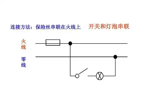 (2)ppt 观察家庭电路的组成及连接方法,知道火线和零线