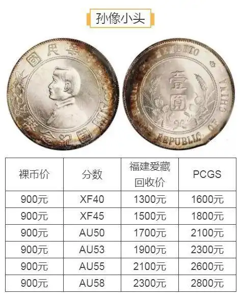 2021年银元市场价格走势分析