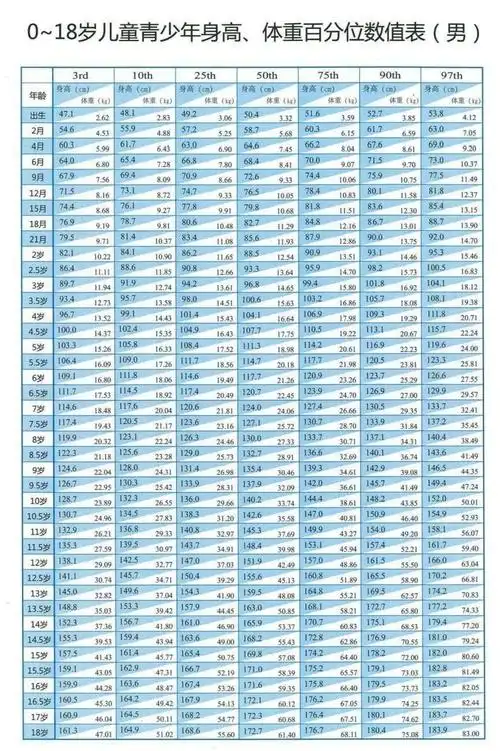 【友谊科普】孩子身高是否达标?一起来测一测吧!