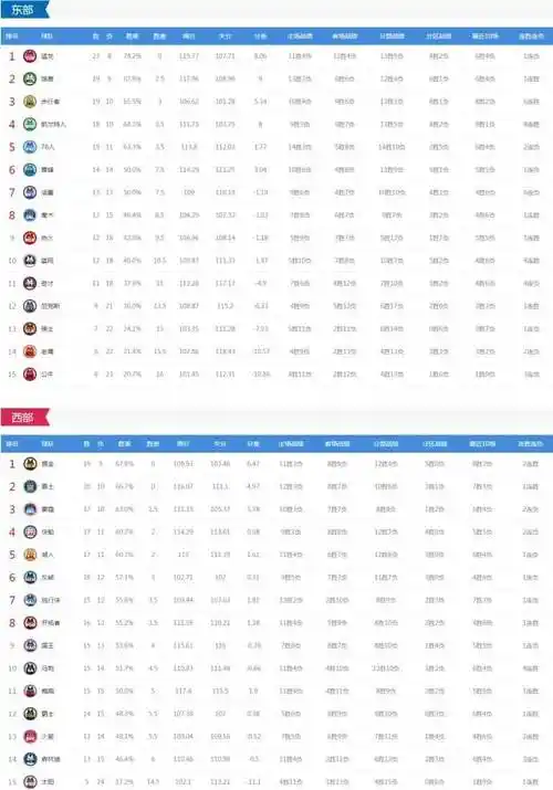 nba薪水排行2020nba薪水排行2021前二十