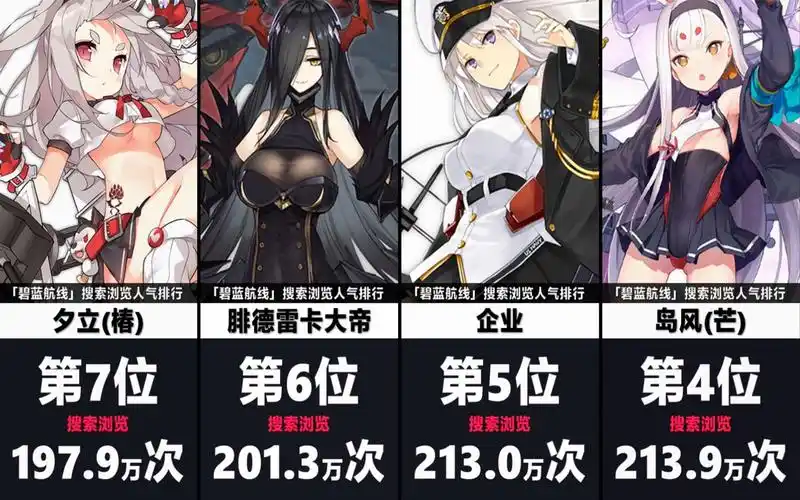 【碧蓝航线】舰娘搜索浏览人气排行