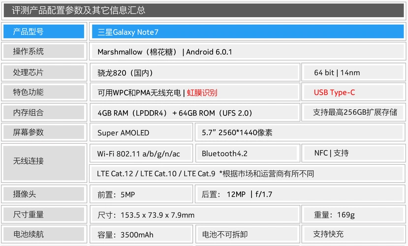 三星note7:虹膜识别硬件之王