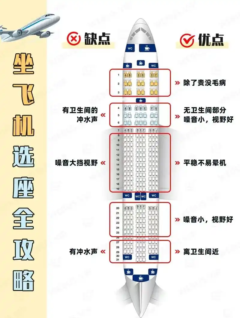 第一次坐飞机,不会选座可不行.