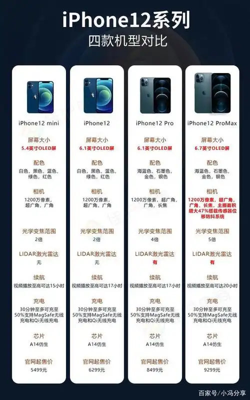 iphone各机型尺寸以及参数(最全)